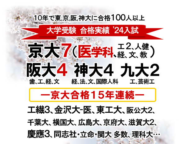 2024年 大学受験合格実績